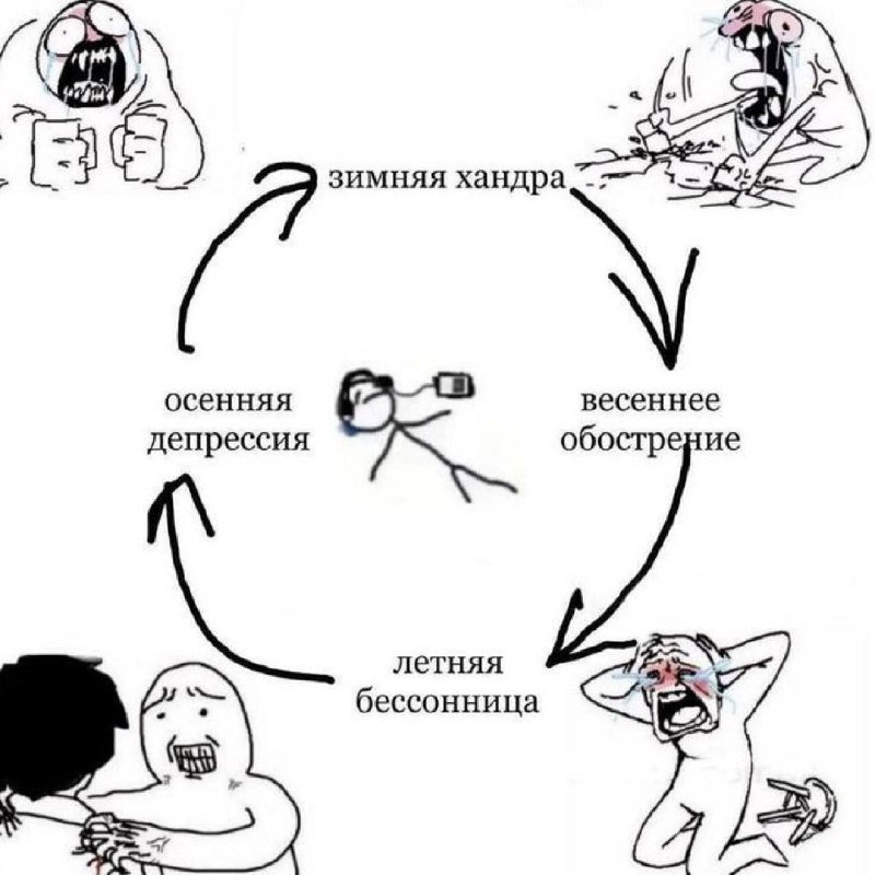 мой вечный двигатель