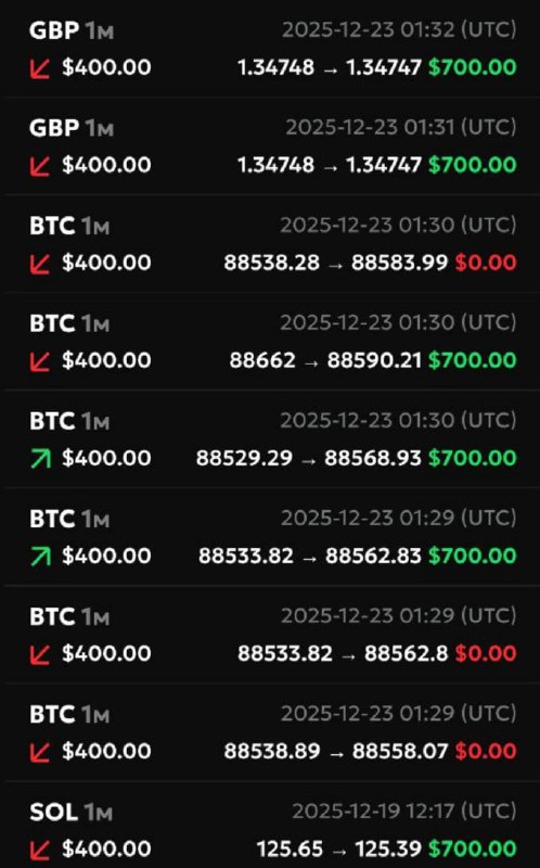 #Only_Options 😀
Сделал серию сделок.
Моя статистика:
Дата моего входа в проект: 26.11.2025
Сделал