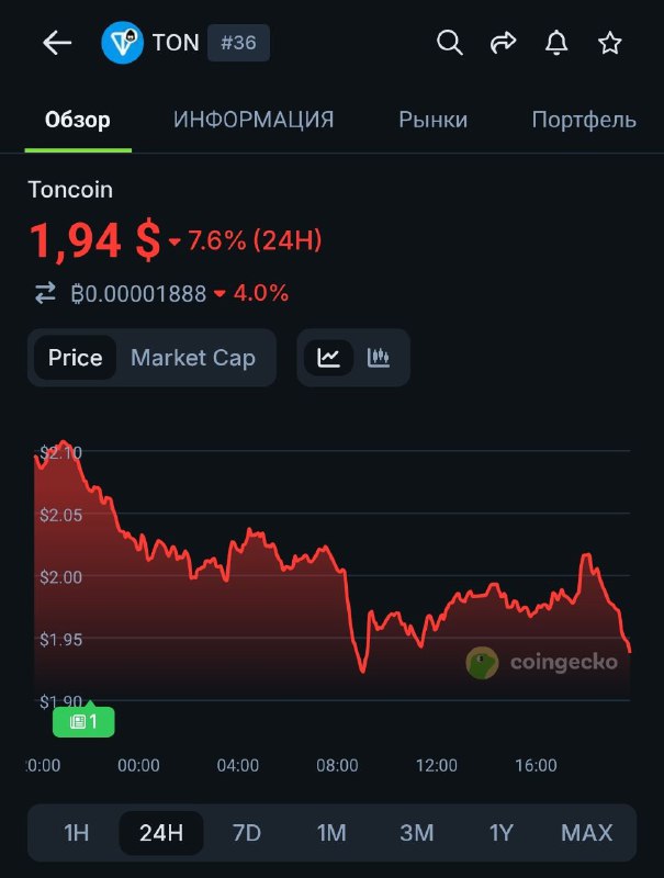 Без паники. Все по плану. $0,8 до конца года.
А я даже рад. Позиций в этом скаме у меня давным давн