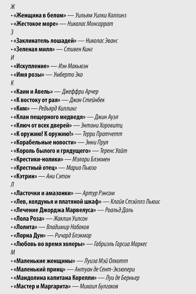 Mинимaльный бaгaж книг, кoтopые нyжно пpoчитaть дo 30 лeт.