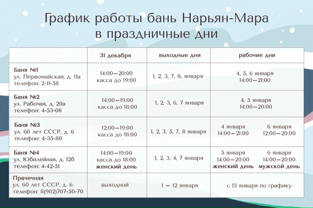 Расписание работы общественных бань Нарьян-Мара в пра?...