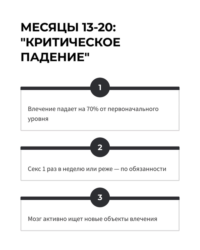 💔 Сексологи 15 лет скрывали шокирующие данные: верност...
