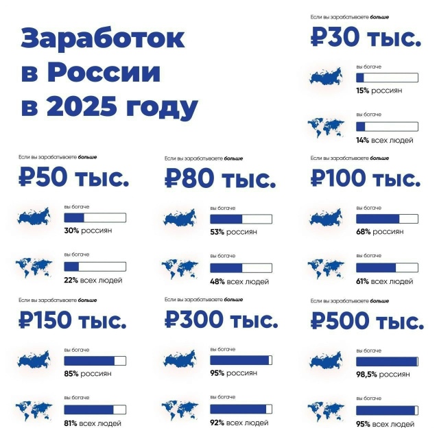 Если вы зарабатываете 100 тысяч рублей в месяц, то богач?...