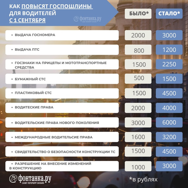 Госдума в третьем и финальном чтении приняла закон о п?...
