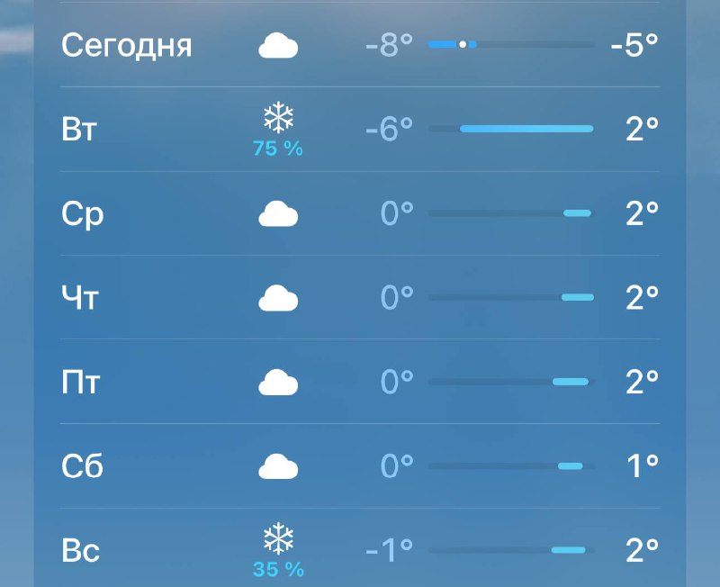 🧊Оттепель начнется в Москве на этой неделе — сегодня будет последний морозный день, — синоптики