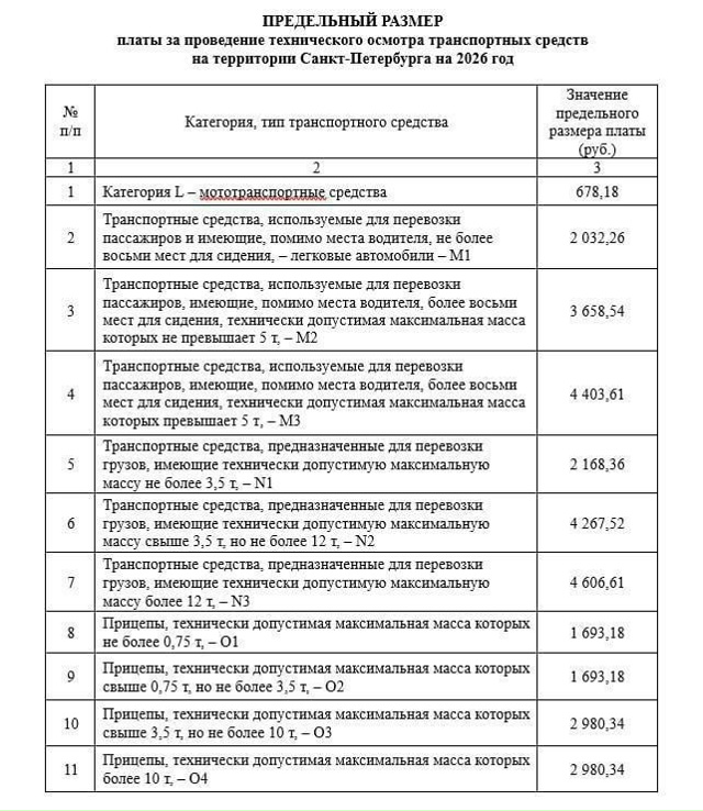 ⚡️ В Петербурге рассматривают повышение максимально?...