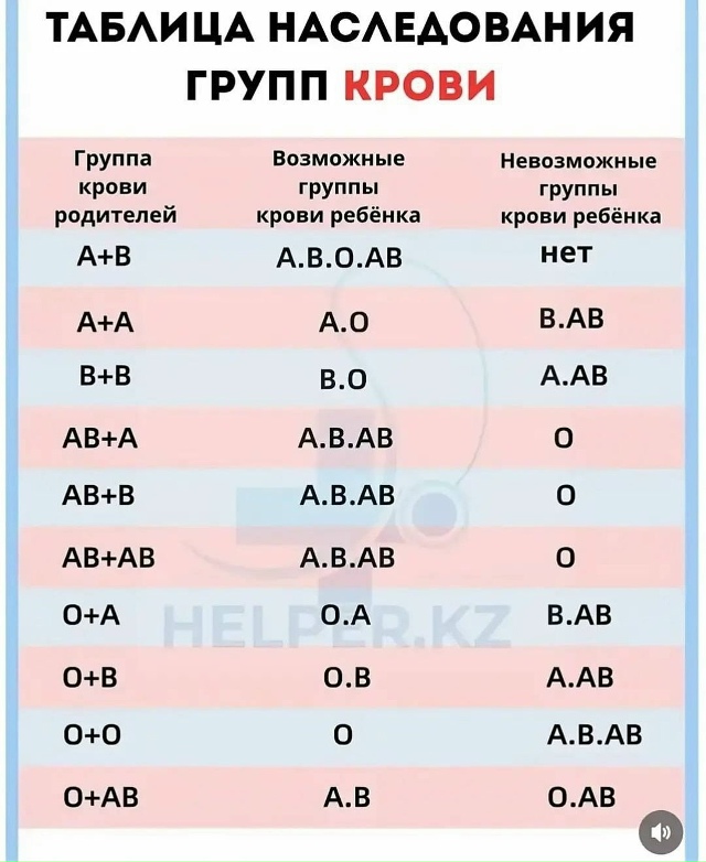 Минутка интересной информации