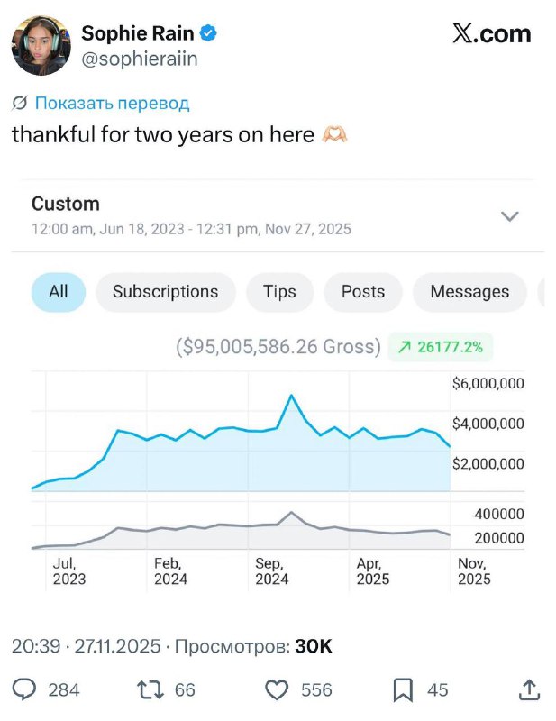 Онлифанщица Софи Рейн заработала $95 000 000 за 2.5 года на платформе — это более 7 миллиардов рубле