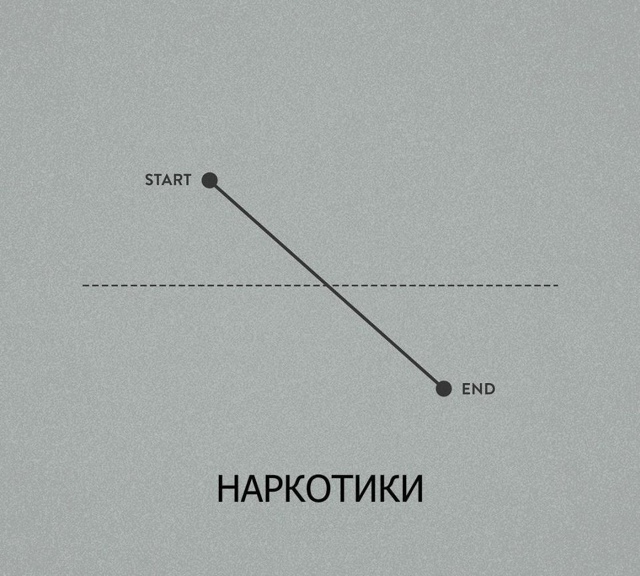 Немного психологической математики вам в ленту 😌