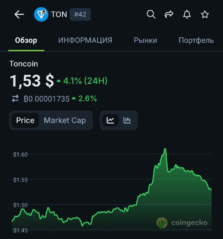 Очень интересно. Грачев так не работает.
Получается кто-то крупно (до ляма баксов) зашел в TON чере
