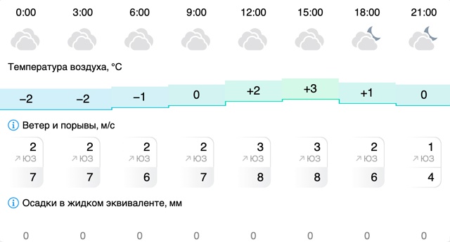 Погода в Вельске: 20 октября (понедельник)
#Погода@podslushan...