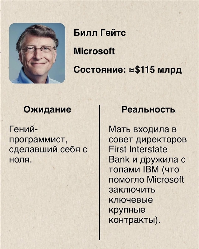 Почему одни люди могут стать успешными, а другие нет...