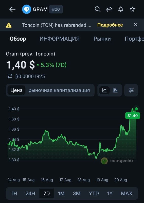 Мишки капитулировали.
ПРОДАВЦЫ TON'а ИСТОЩЕНЫ!
Начинается эра МТОНГИ.