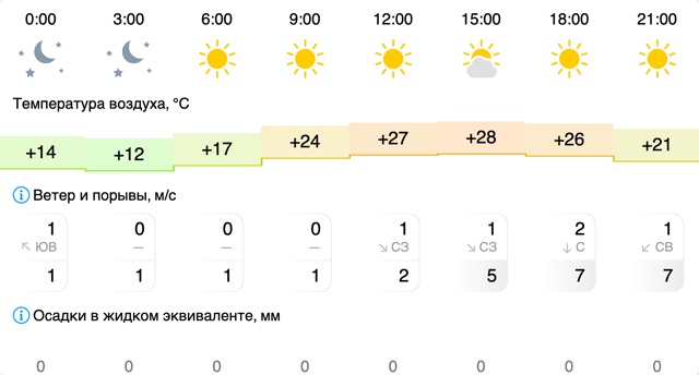 Погода в Вельске: 14 июля (понедельник)
#Погода@podslushano_vels...