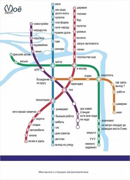 Интуитивная схема петербургского метро.