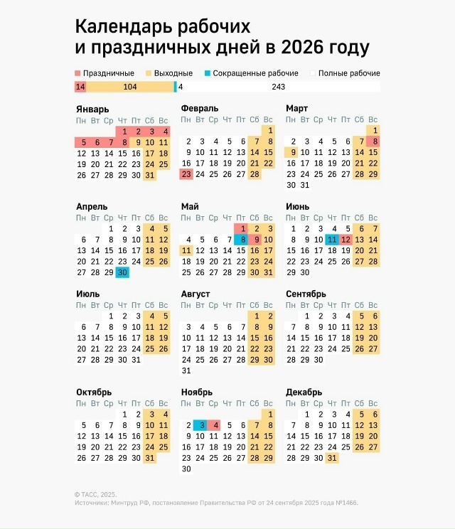 ‼ Самыми ВЫГОДНЫМИ месяцами для ОТПУСКА в 2026 году буду...