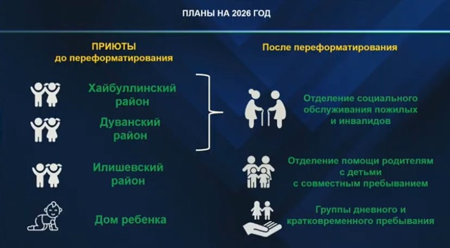🗺 В Башкирии Дома ребенка из-за низкой заполняемости ?...