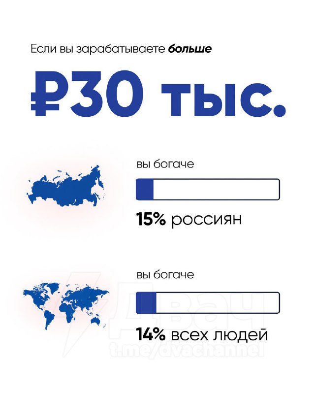 Если вы зарабатываете 100 000 рублей, то уже богаче половины людей на Земле — такие данные приводит
