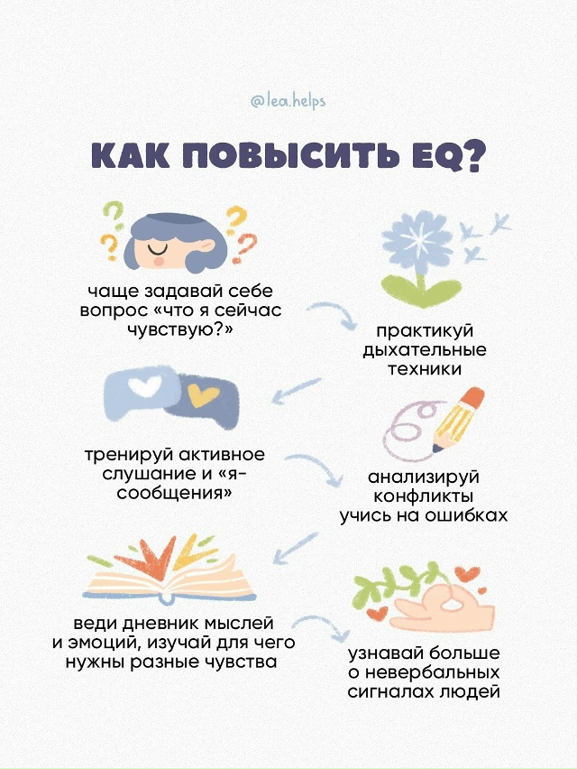 Эмоциональный интеллект — что это такое и насколько о?...
