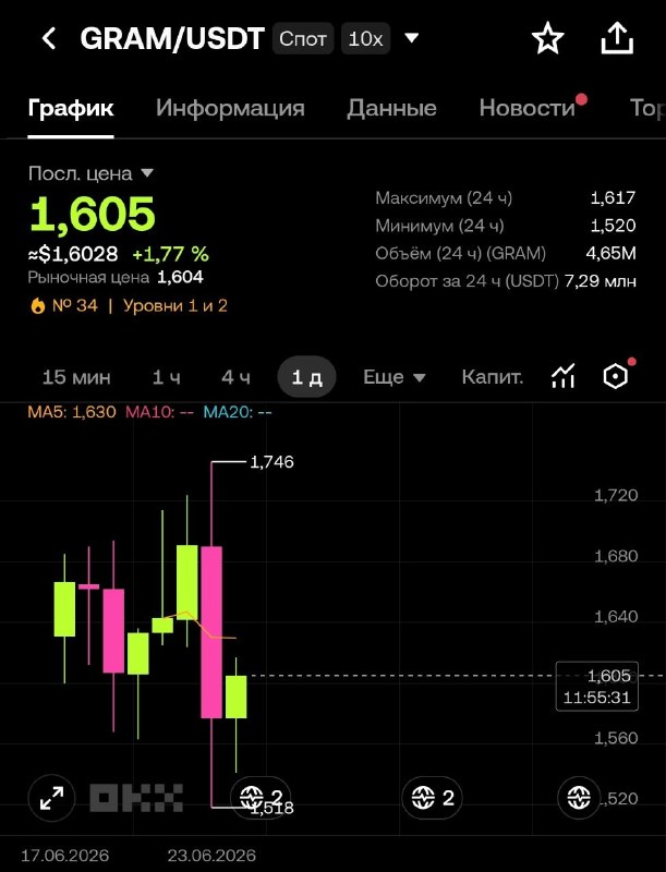 И вот мы узнали зачем Дуров требовал от бирж и разного рода сервисов не просто переименования, а име