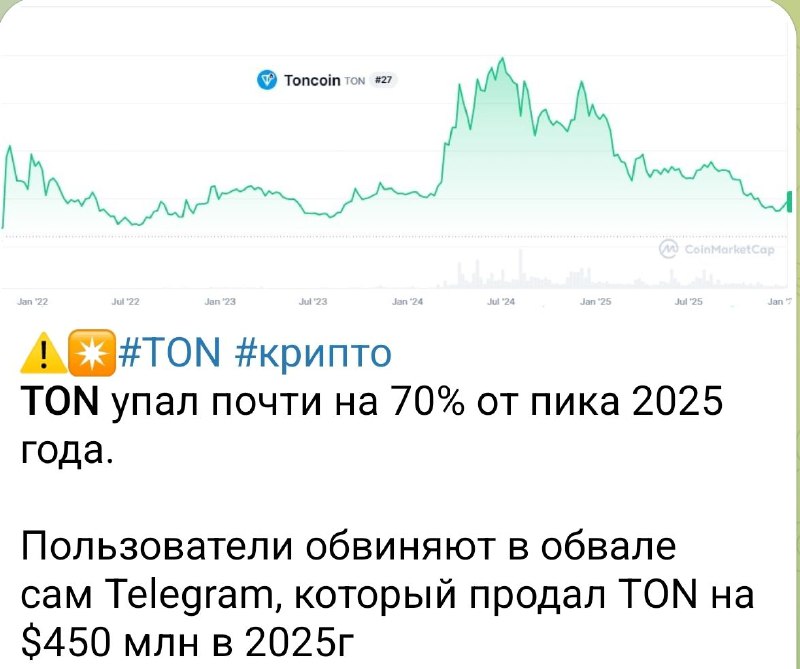 Так вот откроешь случайно инвест канал, а там внезапная правда про TON