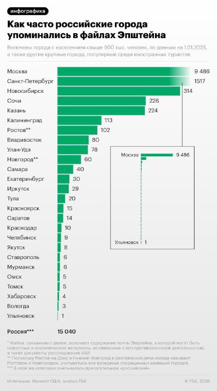 Эпштейн, согласно опубликованным архивам, много путешествовал по России в поисках девушек для своих