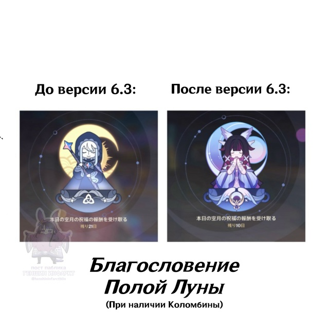 — Что изменилось после прохождения текущего Задания А...