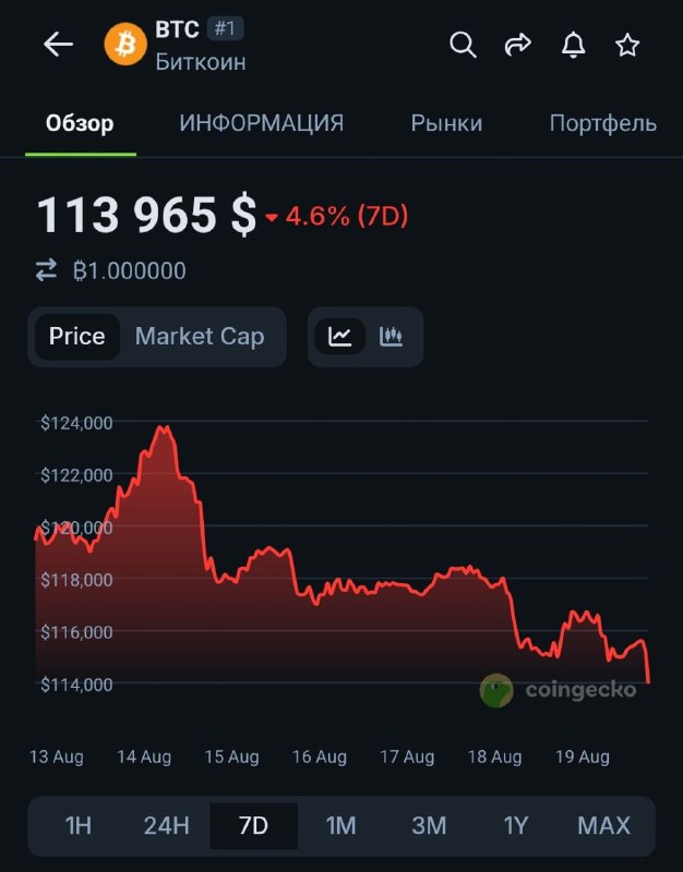 Никогда не играйте против плохого отчета по инфляции.
Даже большие и красивые сделки Трампа с Путин