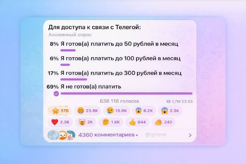 Telega станет платной
Путинский клиент для Telegram “Telega” в официальном канале опубликовали опр