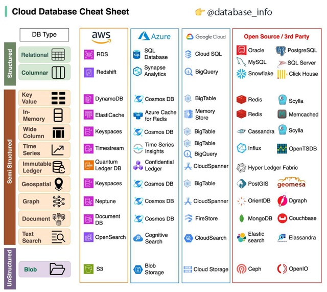 Облачные базы данных: Шпаргалка
В современном мире, ос...