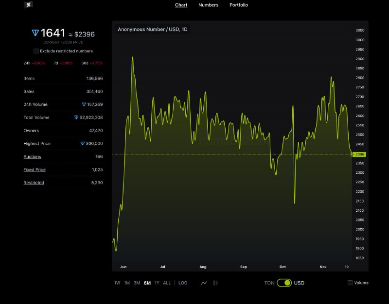 Вот уже и анонимочки в просадку пошли (-10%)
Ну какой же все таки Павлинчик молодец. Все таки гоев