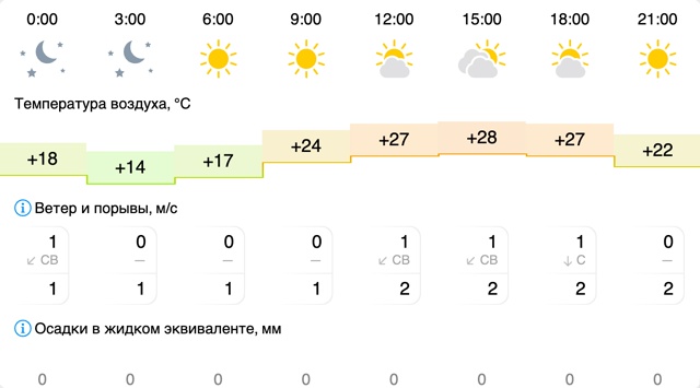 Погода в Вельске: 23 июля (среда)
#Погода@podslushano_velsk