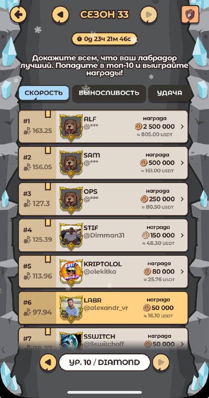 #Labrador 🐶
🐶 Меньше суток до завершения сезона!
🏆 30 мест на каждой локации являются призовыми.