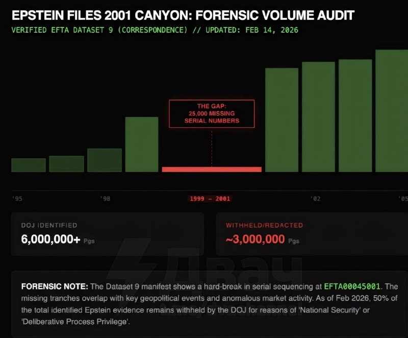 ❗️Эпштейн творил лютую дичь в конце девяностых и нулевых, но инфу об этом сливать не спешат: интерне