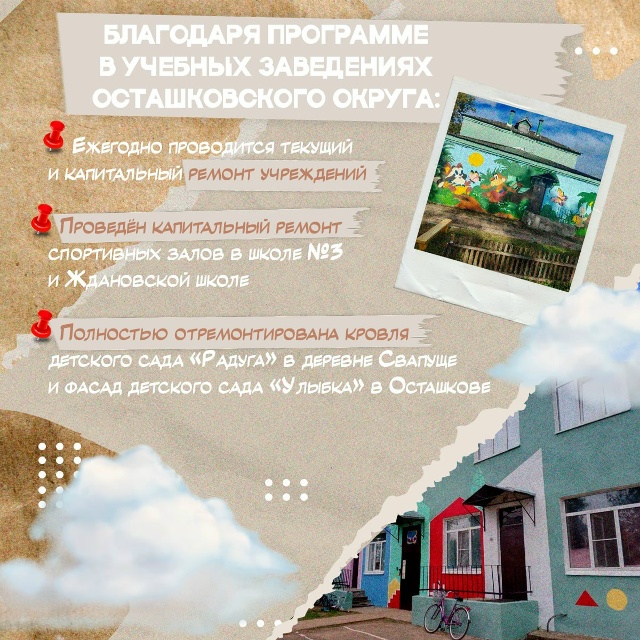 Образовательные организации Осташковского округа пре...