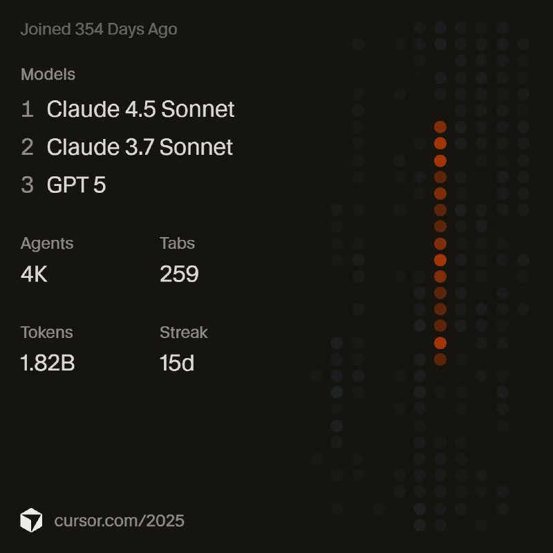 cursor.com/2025 - присылайте ваши итоги.