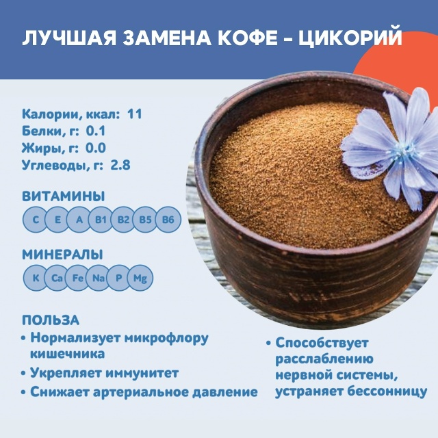 #Польза В корне цикория имеется полисахарид инулин, ко?...