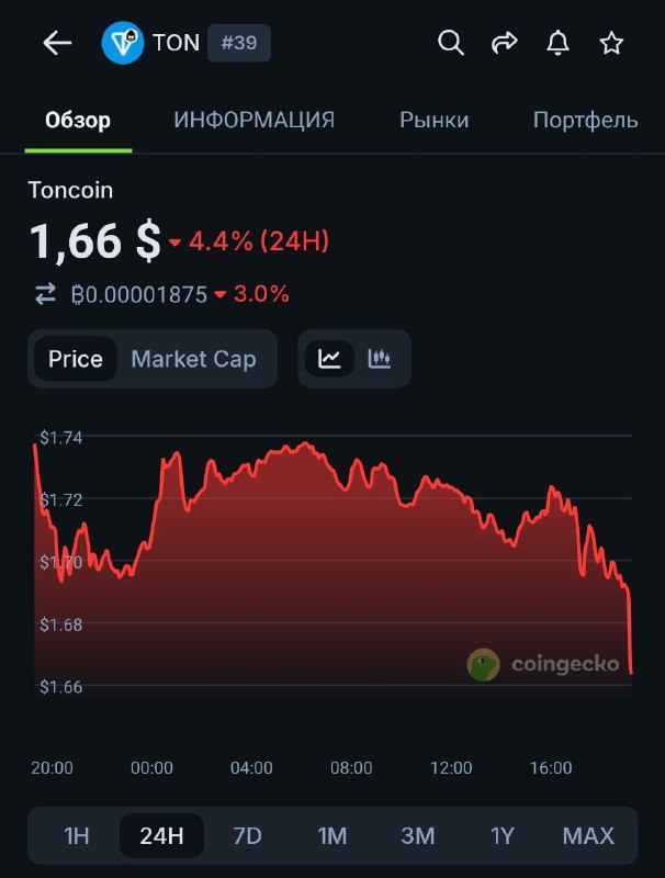 Мне тут подсказывают что мамонты наконец начали паниковать.
$0.5 уже в этом году!
Наверное весело