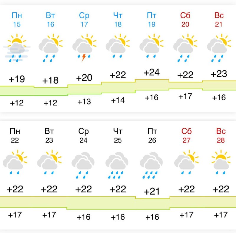 ⛈️ Москву ждёт затяжной период дождей
С 12 июня в столице начнётся серия дождливых дней, которая мо