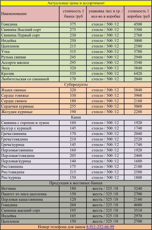 Демидовская тушенка vk.com/demidovskay на рынке в Осташкове в с...