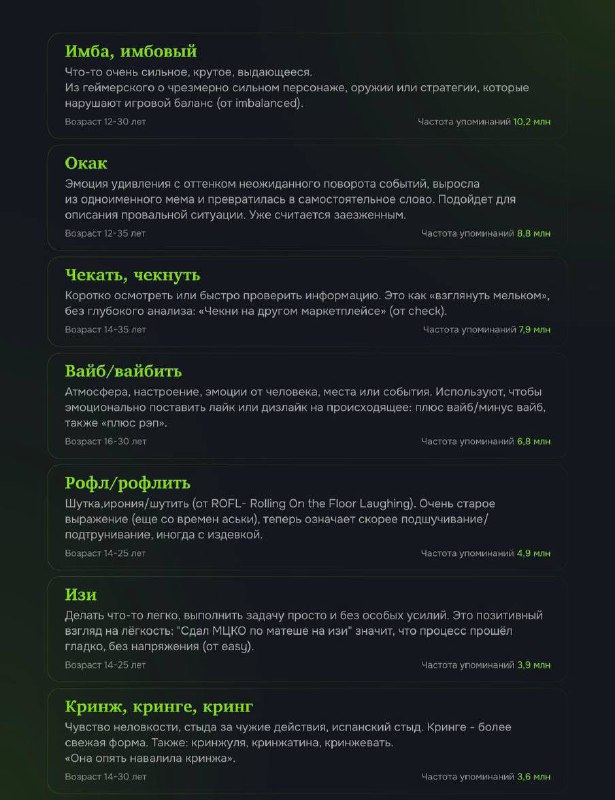 «Имбовый» стало самым популярным словом у зумеров и альфа за 2025 год. Остальные финалисты не менее