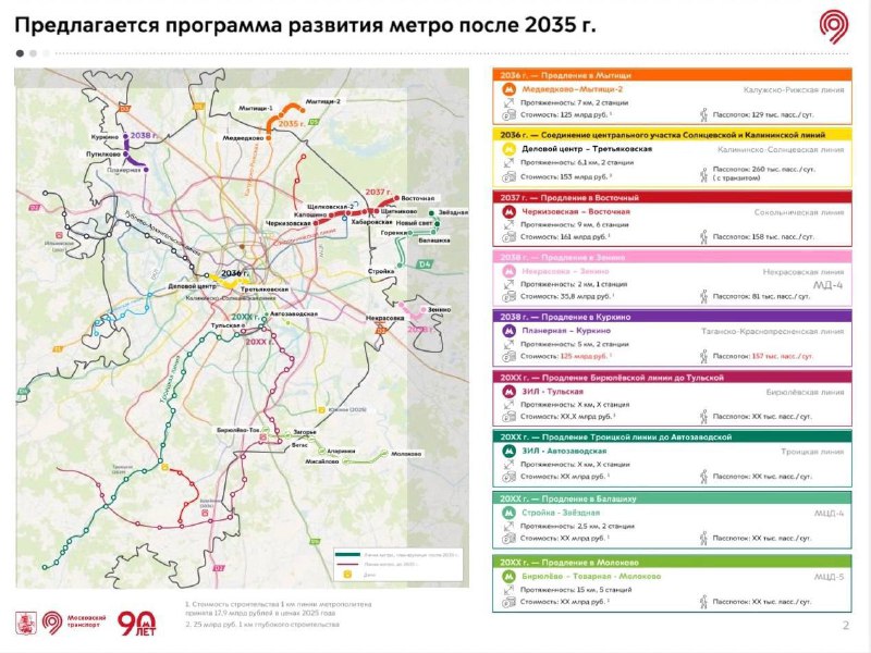 🚇 Появился вероятный план развития метро после 2035 года:
Оранжевую линию продлят до Мытищ, желтые