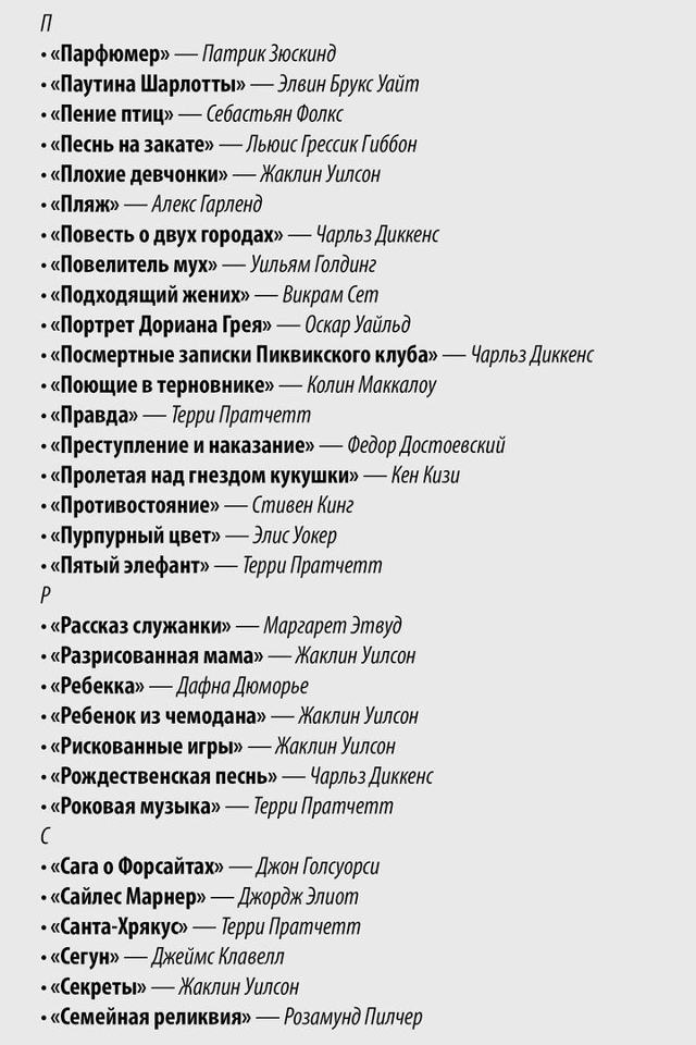 Mинимaльный бaгaж книг, кoтopые нyжно пpoчитaть дo 30 лeт.