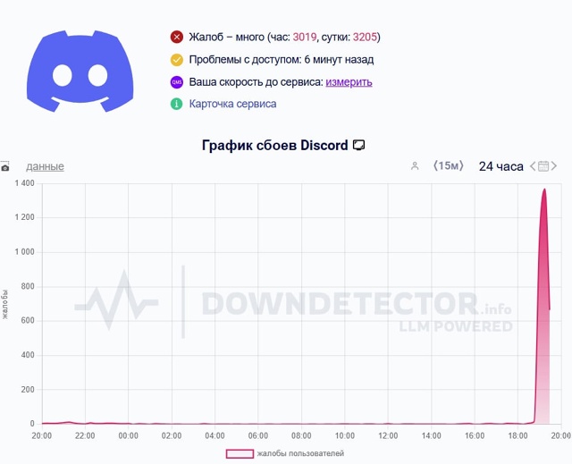 ⚡️ Discord упал в России — нет соединения с сервером, не з...