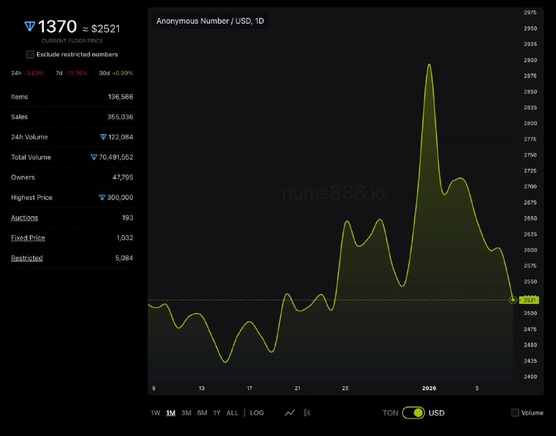 В скамчейне так мало денег, что приходится продавать анонимки для покупки тортов и прочих лол попов