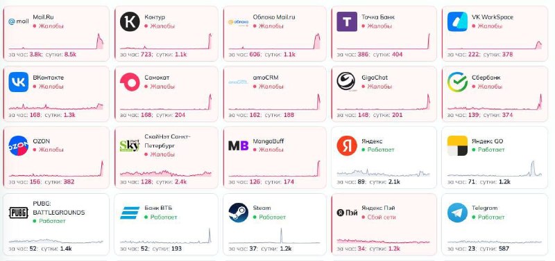 🤩 Рунет снова ЛЕЖИТ — жалобы поступают на работу стримингов, банков, соцсетей, поисковиков и многое