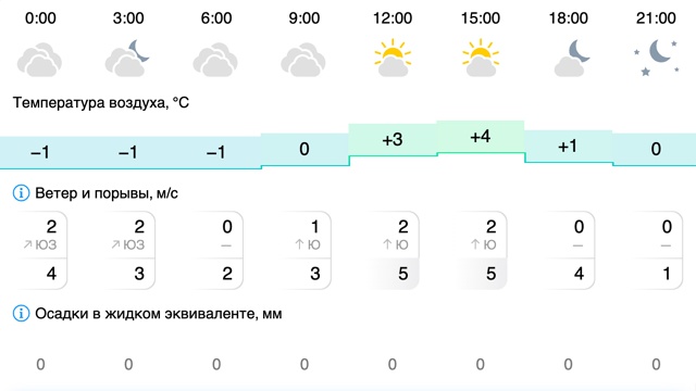 Погода в Вельске: 21 октября (вторник)
#Погода@podslushano_velsk
