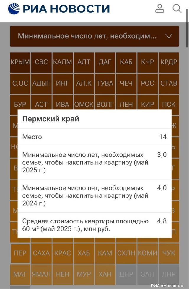 ? 3 года придется копить пермякам на квартиру в регион...