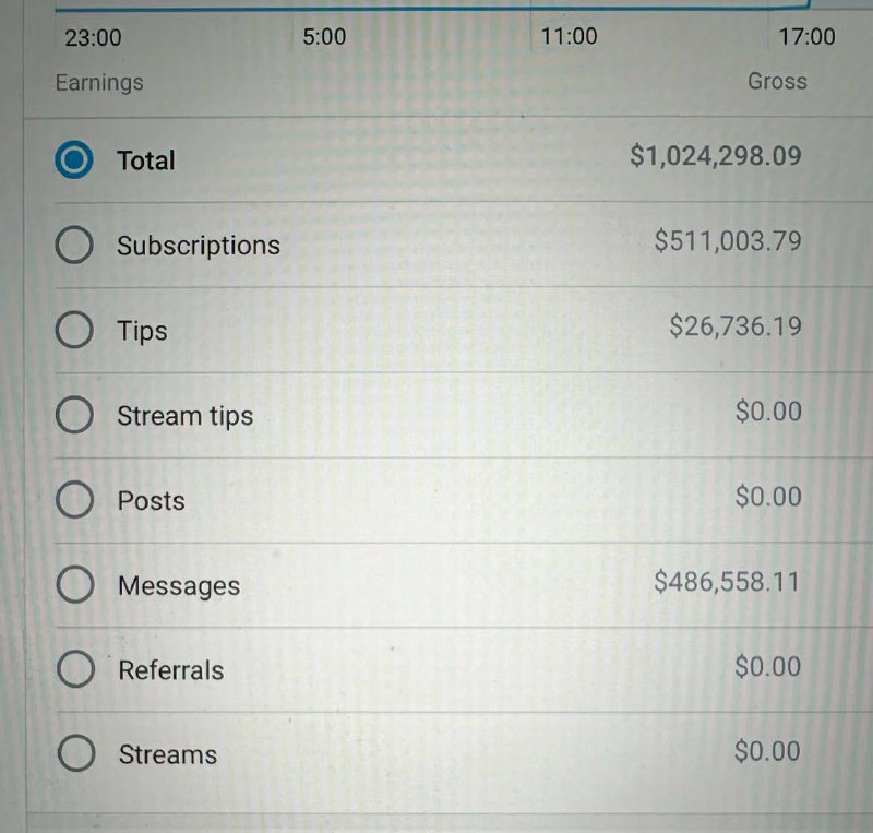 Девушка 2007 года рождения заработала МИЛЛИОН долларов на OnlyFans
Прям в день своего 18-летия в 00