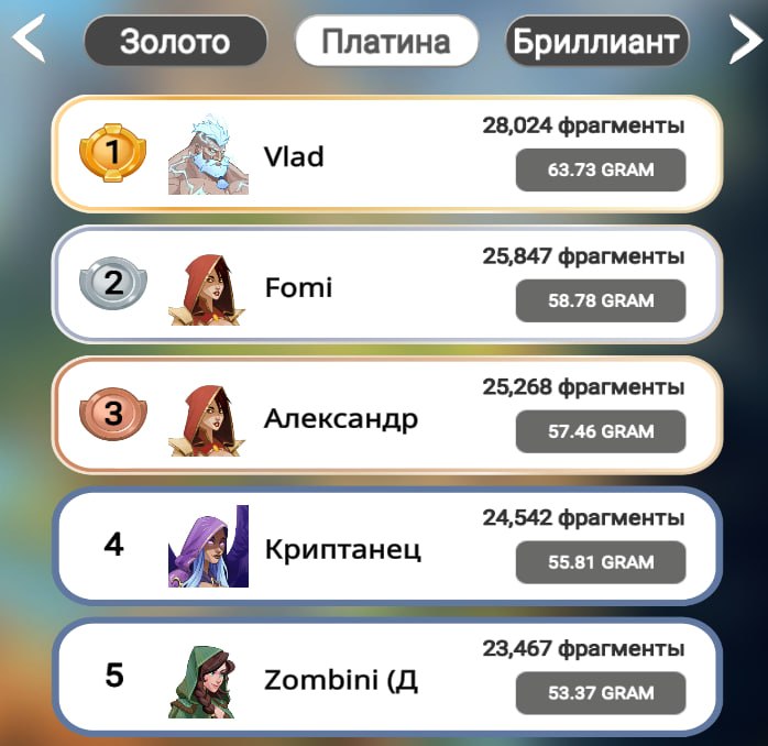#Era_of_Valor ⚔️
Завершился 5-й день нового сезона, получаем фрагменты и награды.
Я сейчас на 5 ме